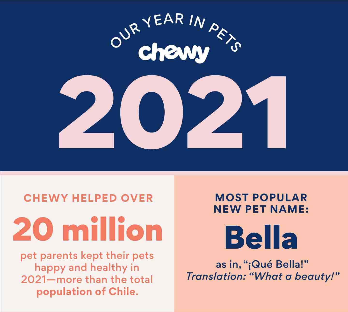 pet statistics