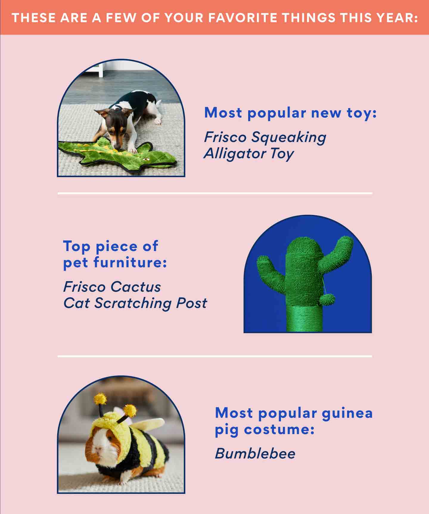 pet statistics