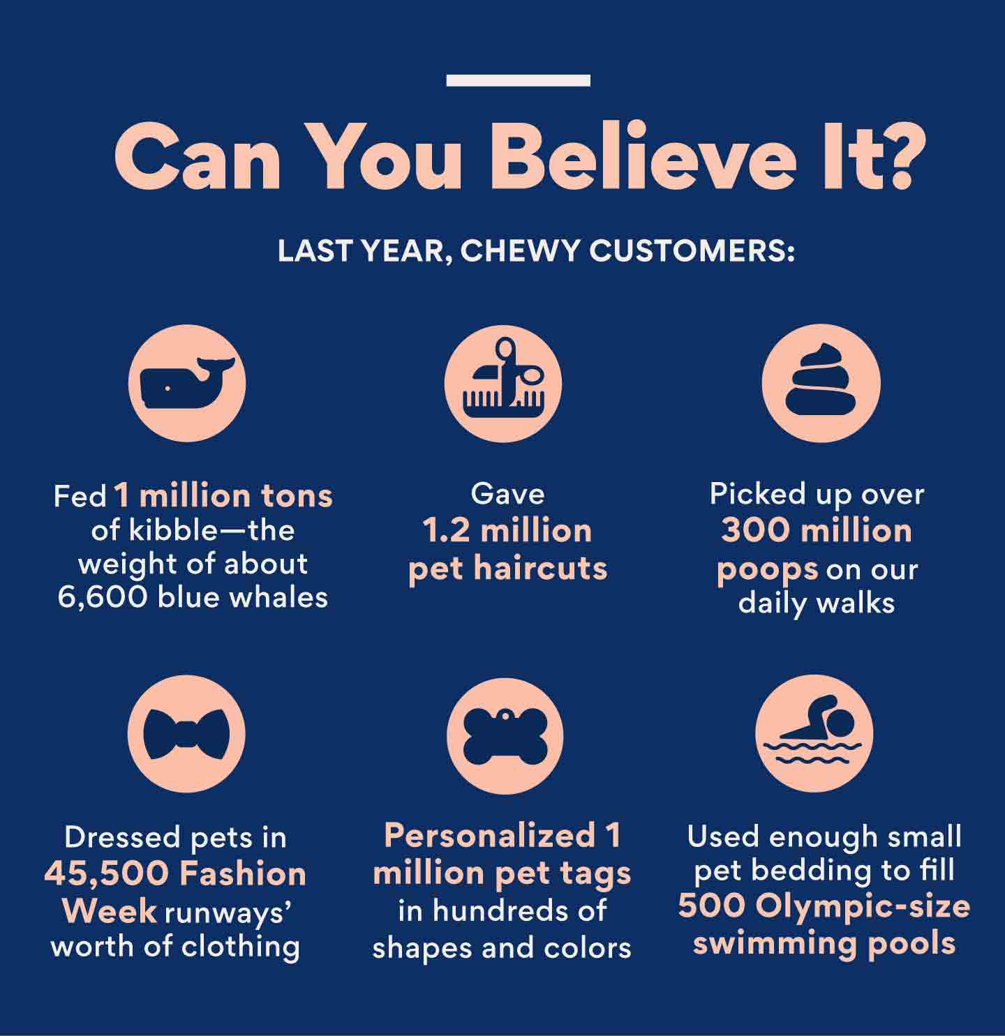 pet statistics