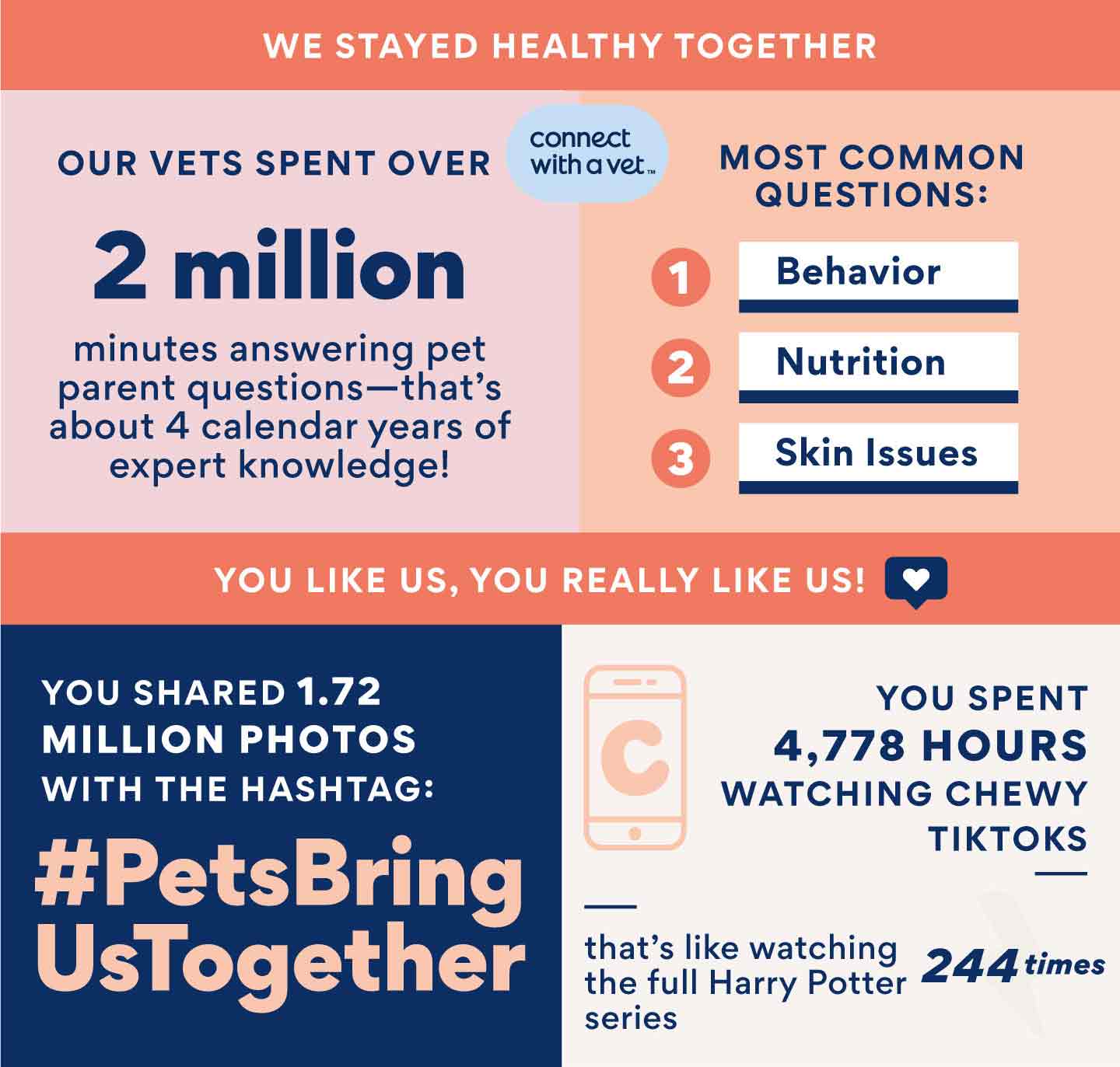 pet statistics